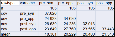 Olsson control group sample moments
