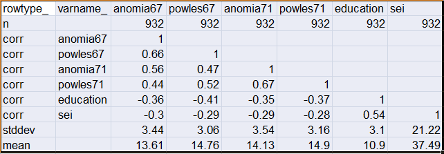 Wheaton sample moments matrix